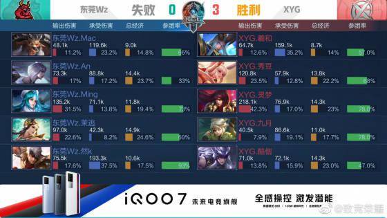 潜力分析 潜力分析