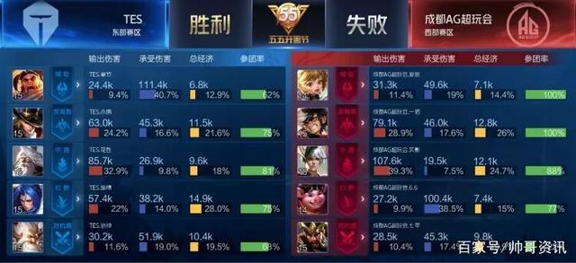 评选结果中 评选结果中